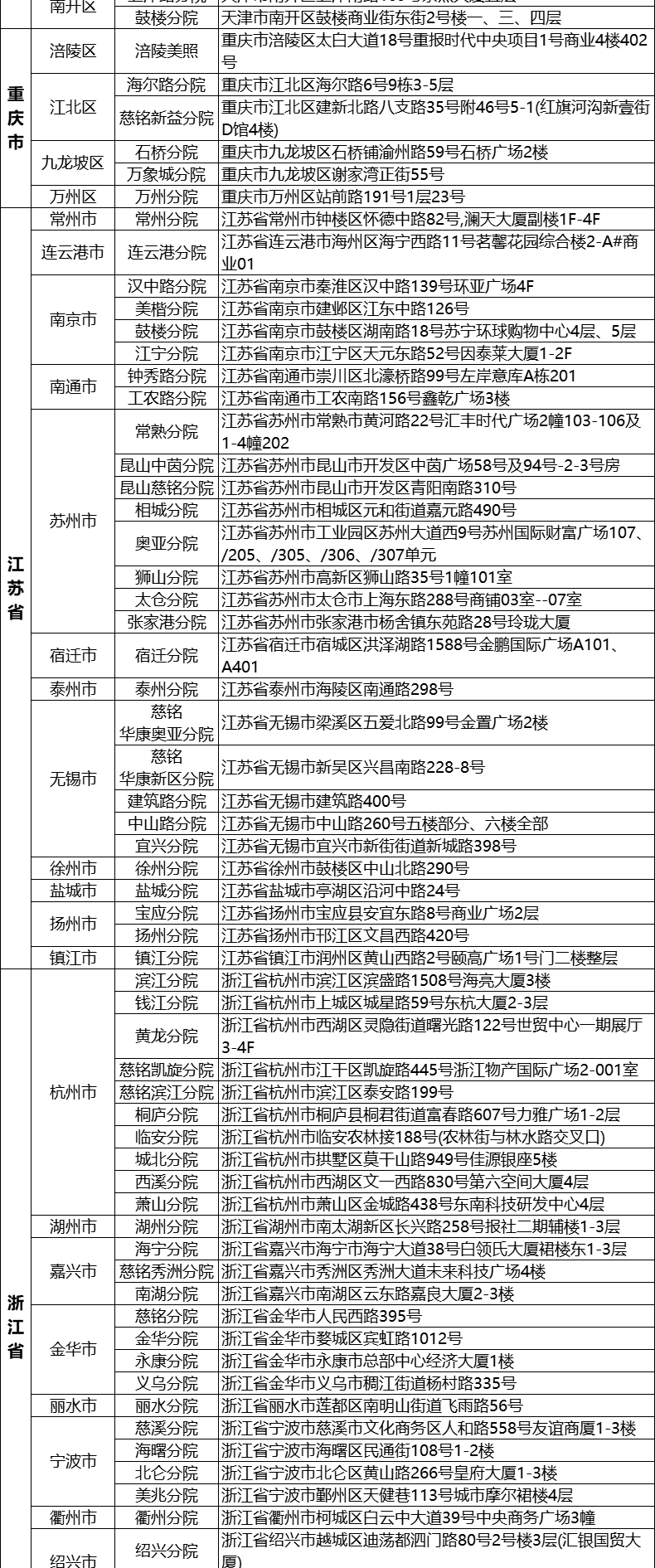 10，美年大健康白鑽雙CT躰檢套餐中青年父母中老年男士女士快速預約瑞慈躰檢全國500+門店通用躰檢卡 陞級版(多機搆)(男女通用1人) 2個工作日內短信發您卡密自主預約