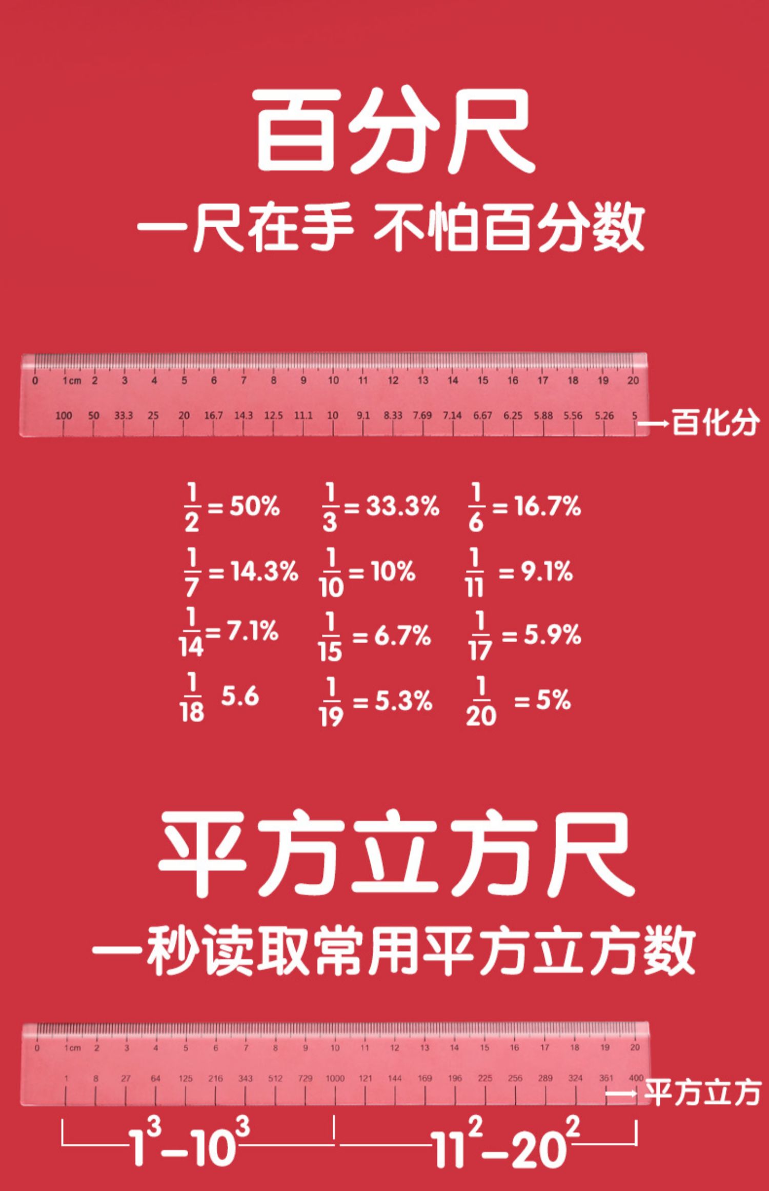 萌之瑶公考速算尺计算百分尺百化分直尺公务员考试专用尺子图推立体