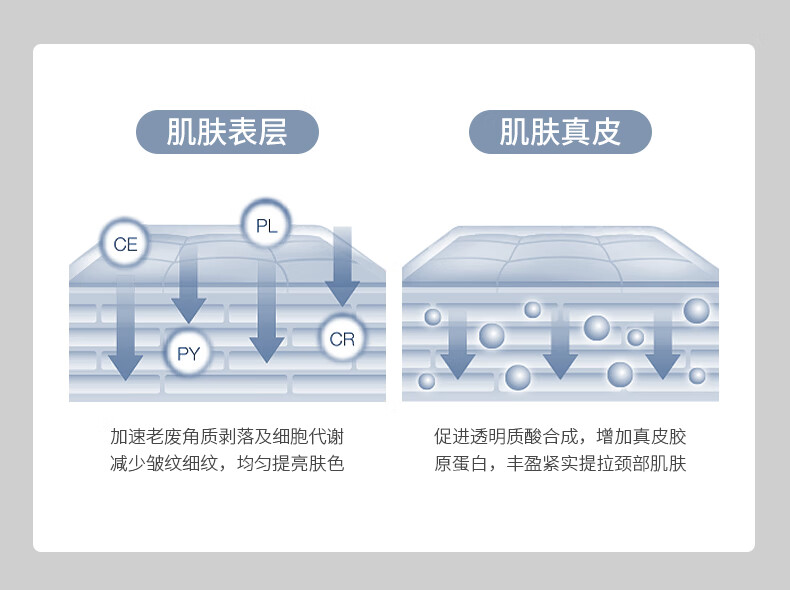 SUMDOY 日本进口去颈纹霜颈霜抗皱提拉紧致颈纹淡化颈膜颈部护理美颈霜 淡纹紧致颈霜50g