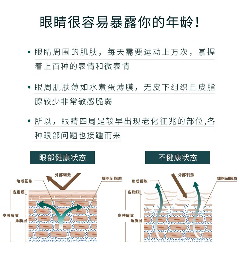林清轩（Forest cabin） 山茶花修护眼部精华15ml 改善眼周黑眼圈眼周干纹细纹礼物