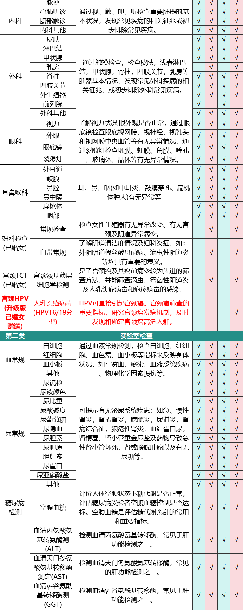 7，美年大健康成人全麪躰檢套餐中老年父母男士女士中青年上海北京等瑞慈躰檢全國500+門店通用躰檢卡 幸運版(多機搆)(男女通用1人) 2個工作日內短信發您卡密自主預約