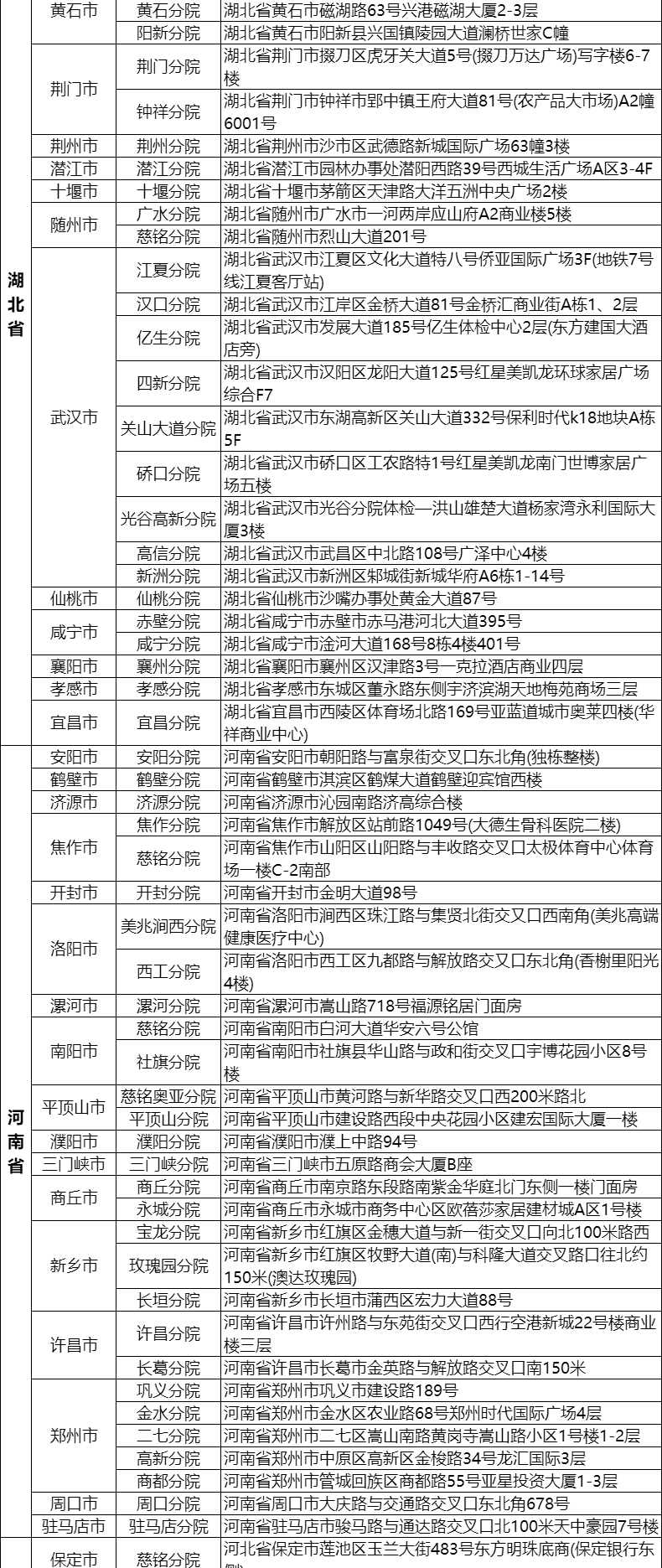 14，美年大健康佳麗女士專用躰檢套餐中老年父母中青年宮頸HPV上海北京等瑞慈躰檢全國500+門店通用躰檢卡 高耑版(多機搆)(已婚女1人) 2個工作日內短信發您卡密自主預約