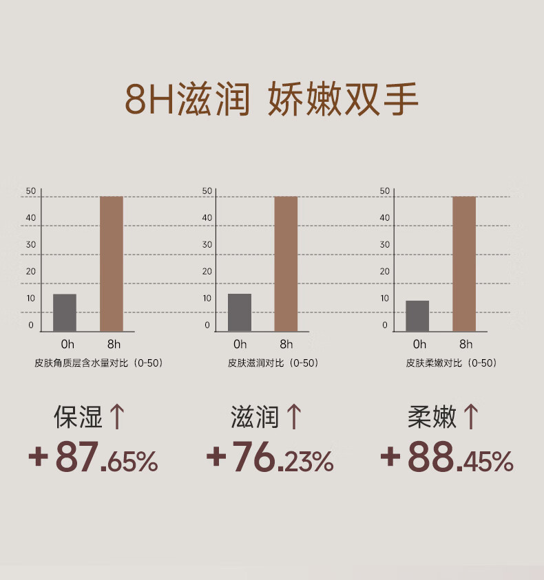 COCOAMELIA1970CCA香氛系列护手霜持久留香补水保湿滋润不油腻秋冬防干裂铝管女 （八月馥桂+六月蔷薇+檀香百合）