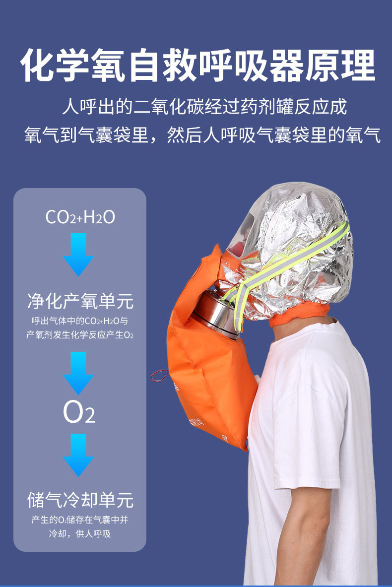 自生氧气防毒面罩防火防烟面具化学氧防护消防自救呼吸器3c高端军恒