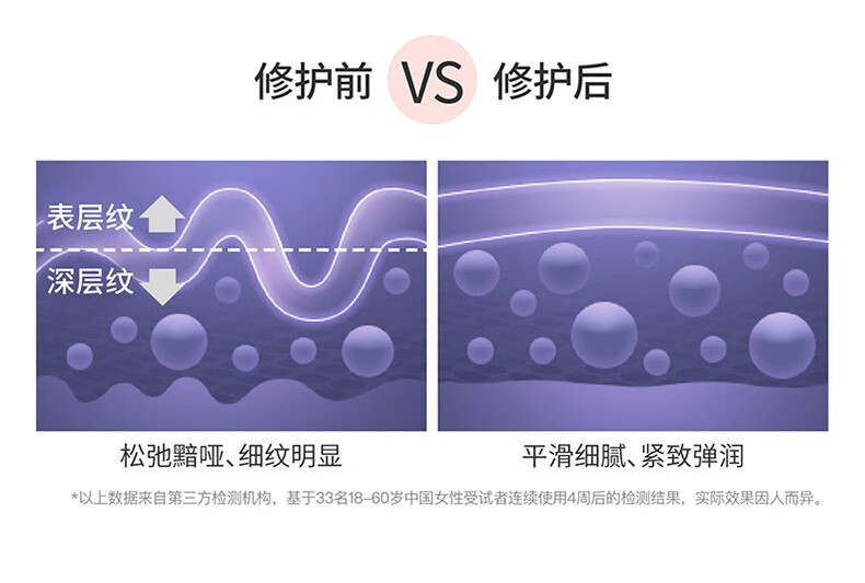 HBN发光水早C晚A水乳晚霜a醇精华眼霜护肤品套装 发光水2.0+双A精华乳