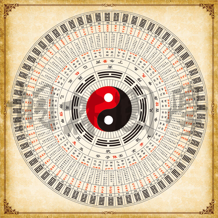 易经太极八卦图六十四卦五行六十甲子纳音看寿生经风水装饰画150复古