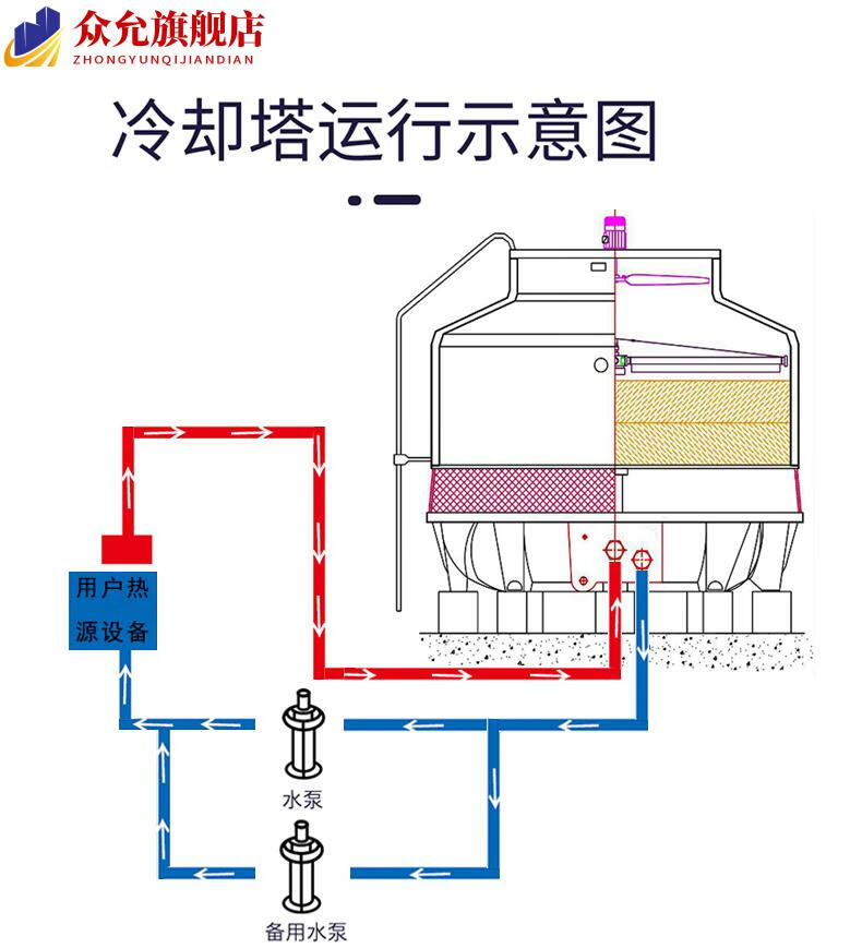 冷却塔冷水塔工业小型降温散热塔玻璃钢凉水塔冷却10t80至200吨定制