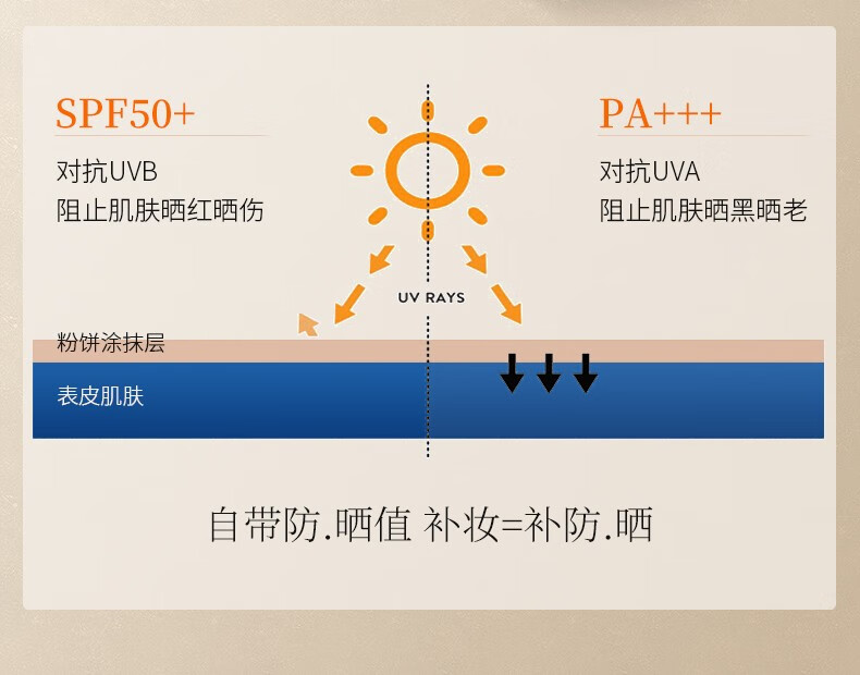 AMPLEUR 高倍防晒定妆粉饼SPF50+/PA+++持久定妆防晒粉饼控油10g 防晒粉饼 10g
