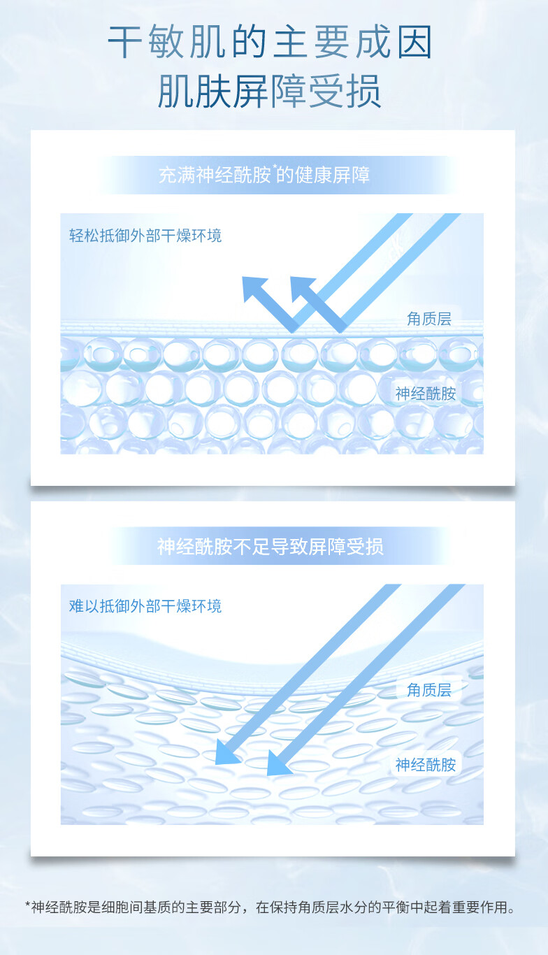 屈臣氏（Watsons）【屈臣氏】S.A.卓沿白金舒润系列  面部护肤套装敏肌适用 洁面乳100ml+啫喱150ml+乳液50ml