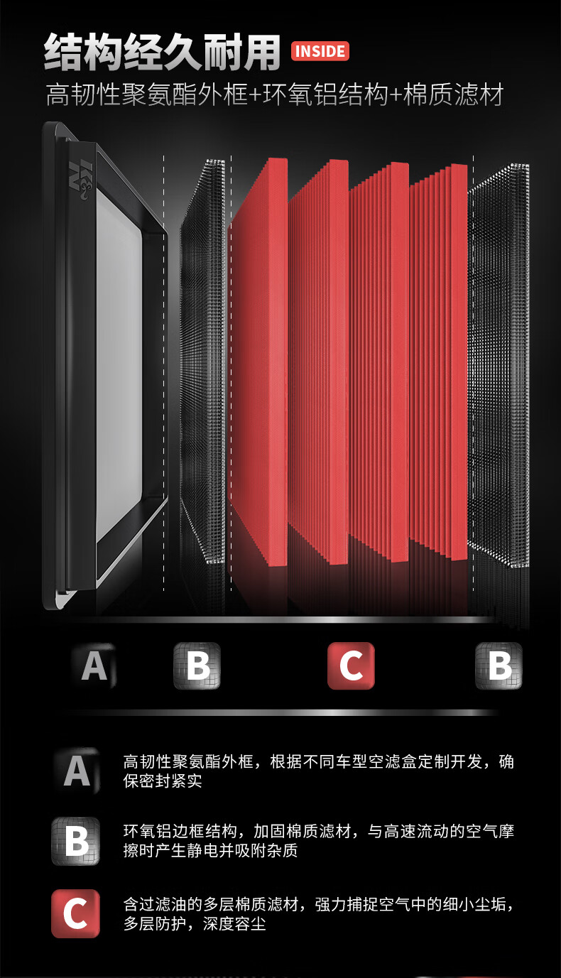 K&N高流量摩托车空滤BM-6012BM-6012空滤适用宝马C650gt适用宝马C650gt 647详情图片4