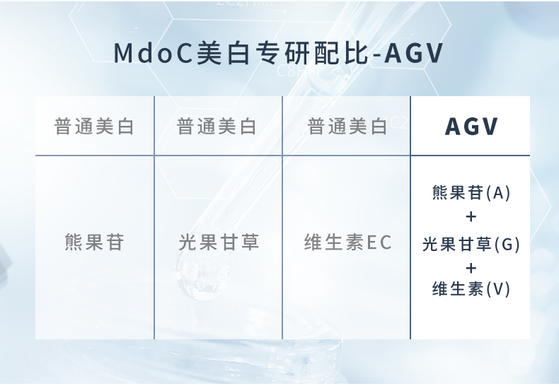 蒙度士（MdoC） 【美白礼盒】蒙度士MdoC男士美白护肤品套装礼盒韩国原装进口 美白3件套 精华露*1+精华液+面膜 ）