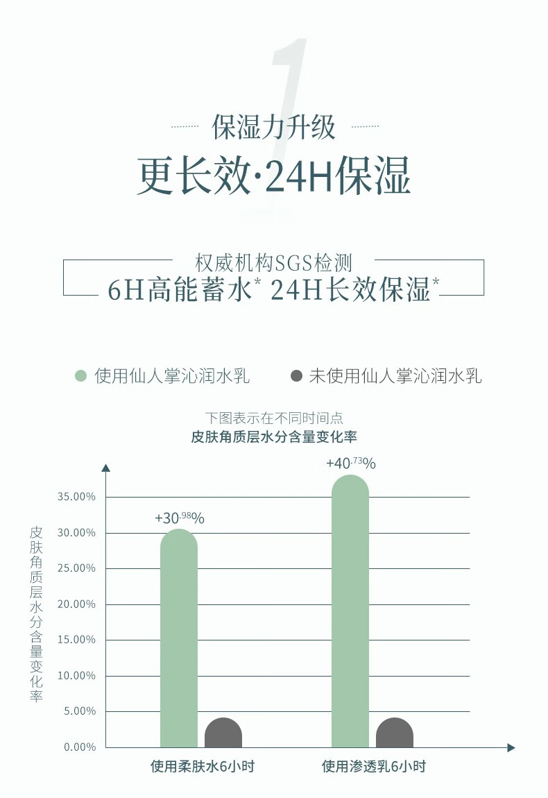 谷雨仙人掌补水保湿滋润水乳霜护肤套装学生秋冬季礼物送女友 洁面150ml+水150ml+乳120ml