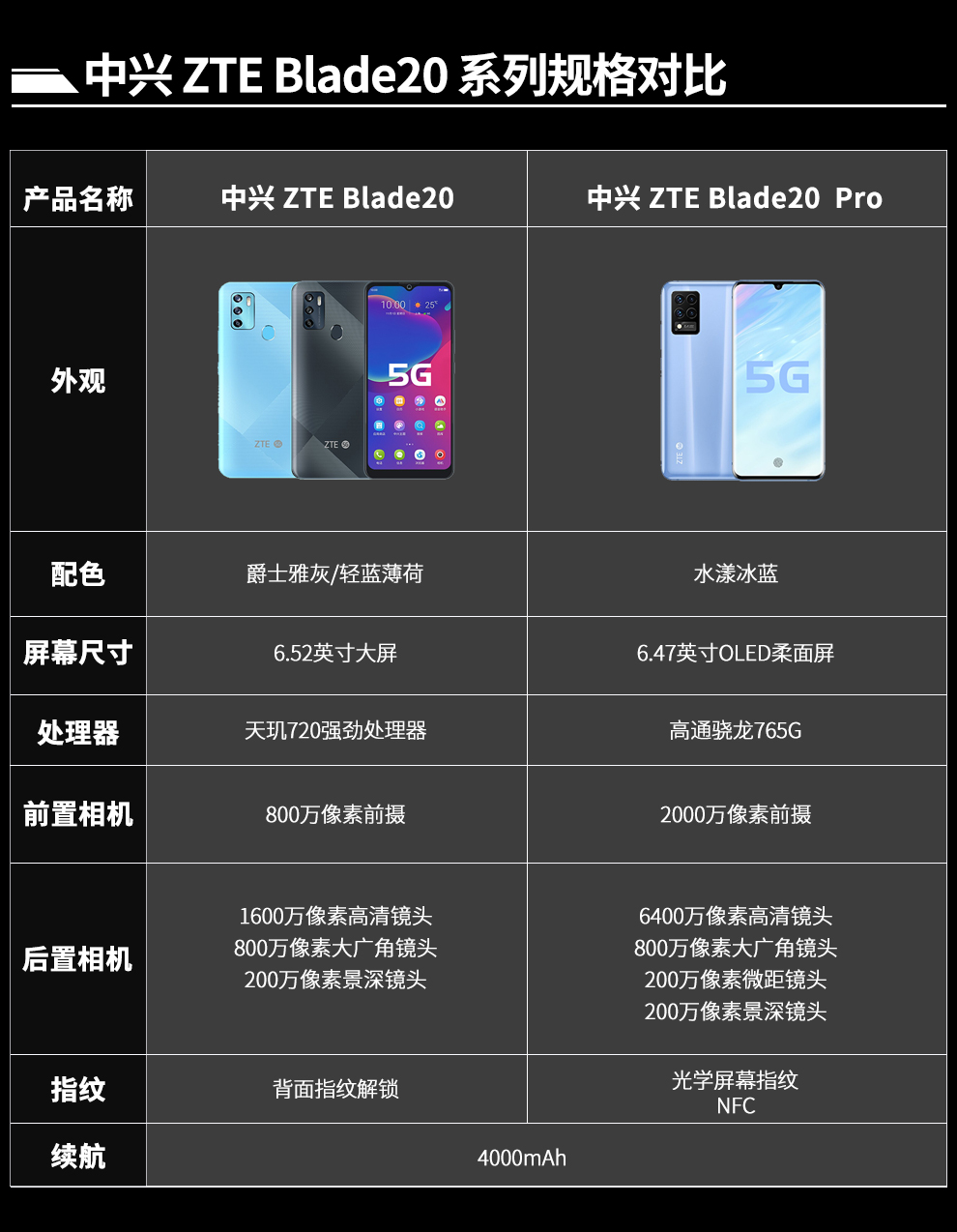 zte中兴blade20b20pro5g手机6400万四摄超高清轻薄oled柔面屏b20爵士