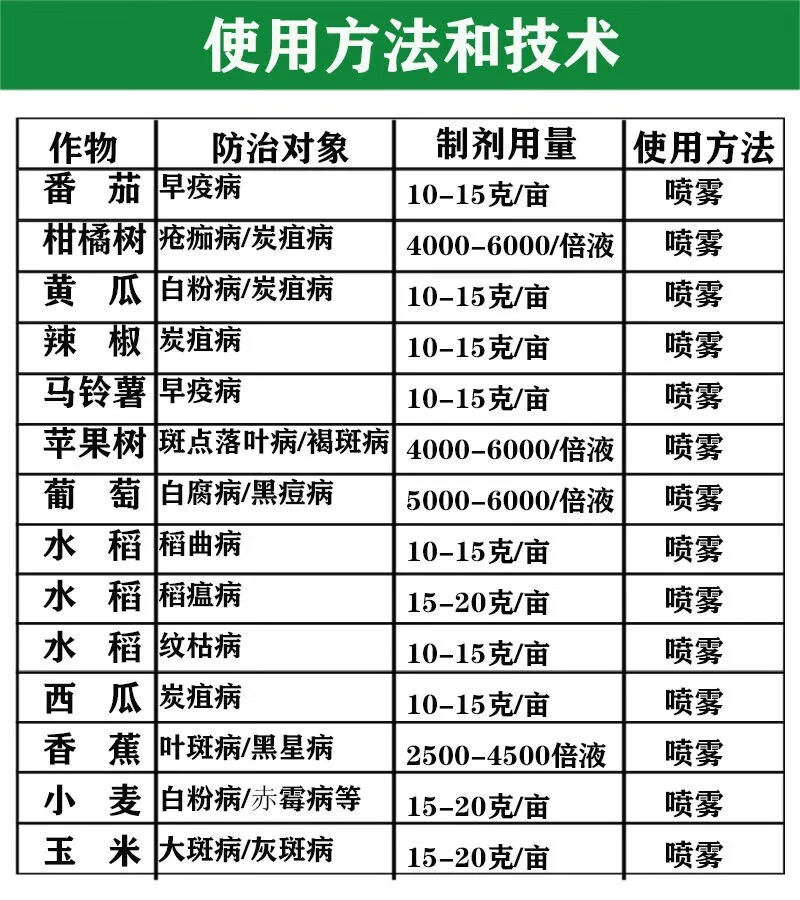 农药店大全戊唑醇杀菌剂白粉病专用药锈病落叶病蔬菜果树花卉植物100g