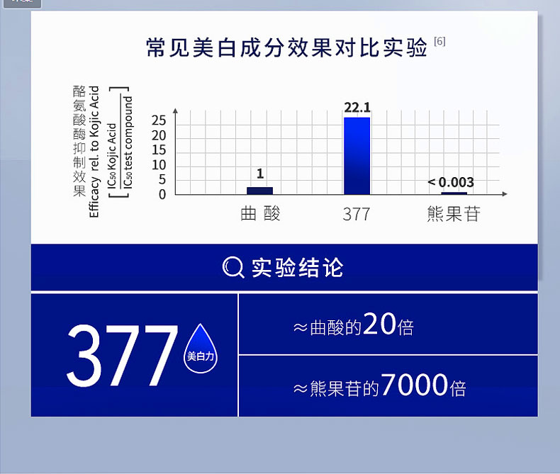 野森博士（DR. YS）377美白瓶装洗面奶100g/A 洗面奶 100ml 泵头款*2瓶