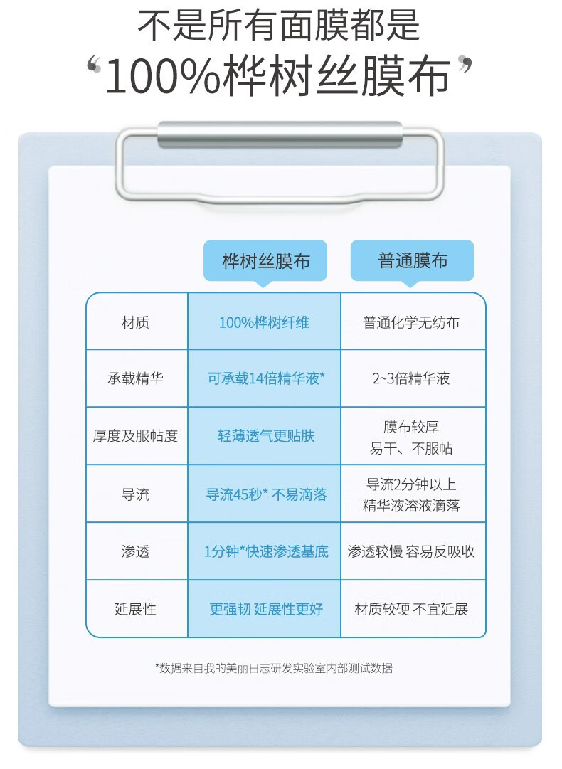 我的美丽日志 黑珍珠面膜5片装