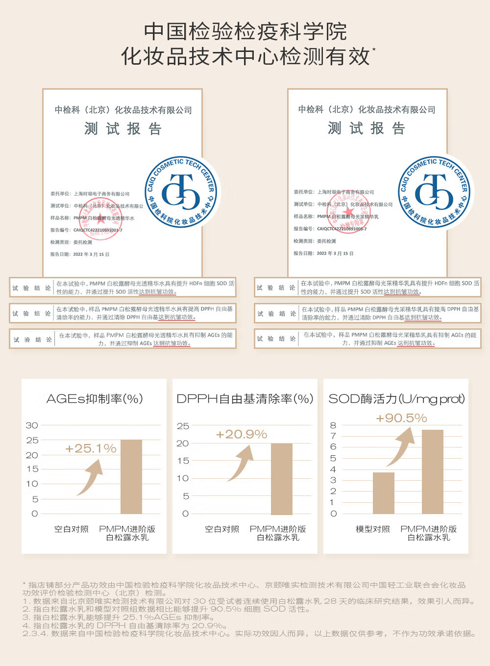 PMPM 白松露酵母平衡精华爽肤水乳液面膜保湿护肤品套装水乳两件套 100ml+55g