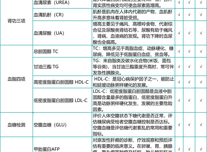 7，【腫瘤全項+心腦血琯+肺部CT】瑞慈感恩父母成人高耑CT躰檢套餐上海囌州南京南通杭州敭州成都廣州深圳 感恩父母CT高耑