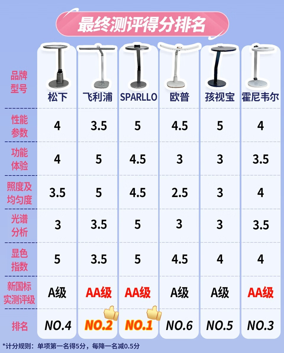 cepinghuizong