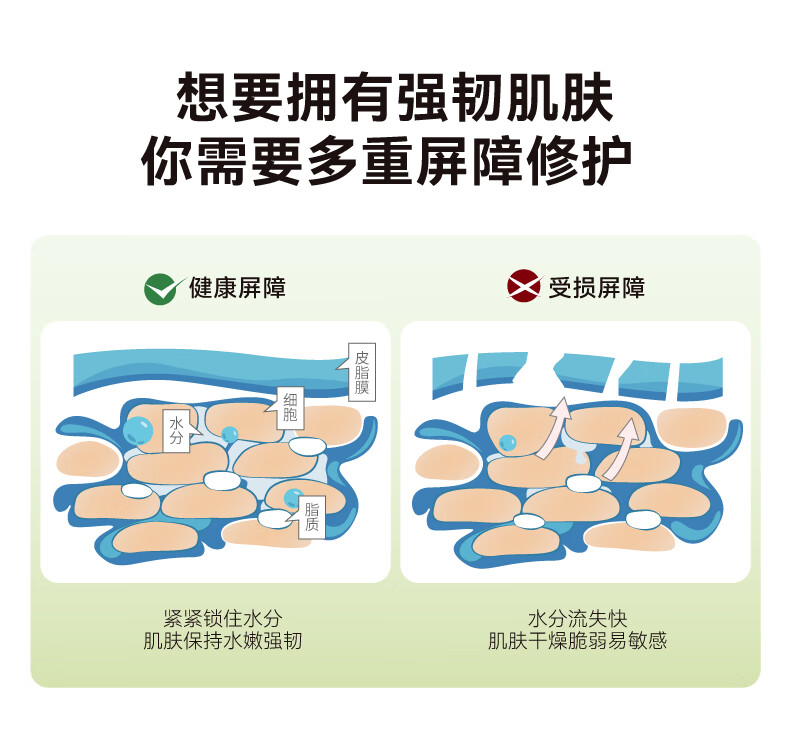 HBN泛醇B5面霜特润霜敏感肌修护霜高保湿滋润舒缓秋冬补水保湿旅行装 泛醇特润修护霜 5g