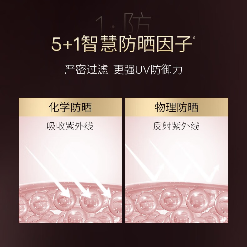 夸迪华熙柔焦防晒霜修颜SPF50+长效清爽护肤品40g外出旅行 柔焦40g无赠