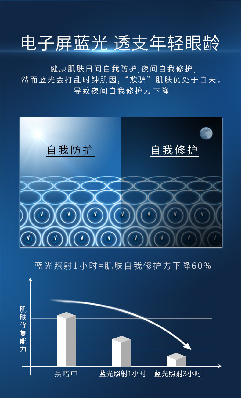 A【发3盒】色娜娜鱼子酱眼霜女补水保湿滋养眼周 20g/盒