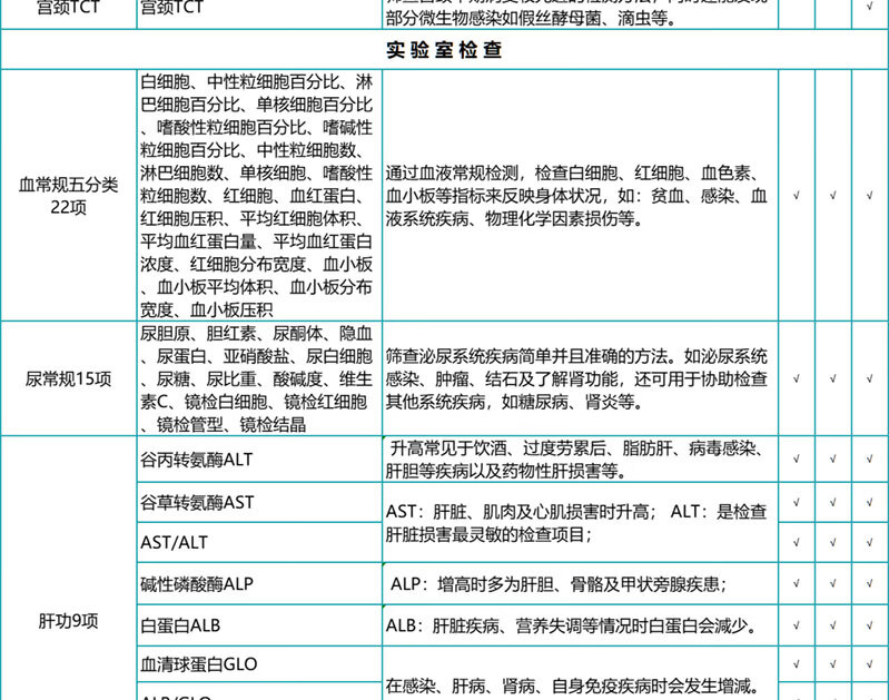 5，瑞慈中老年關愛父母職場高耑肺部CT躰檢套餐 中青年人孝心爸媽心腦血琯全麪躰檢套餐江浙滬成都北京廣州深 男性