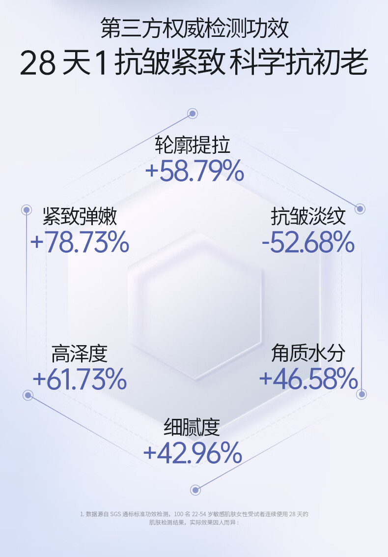SEDATE进口多肽小分子胶原蛋白保湿面霜抗皱修复淡化细纹紧致防皲裂50g 【海外进口】保湿抗皱面霜*1