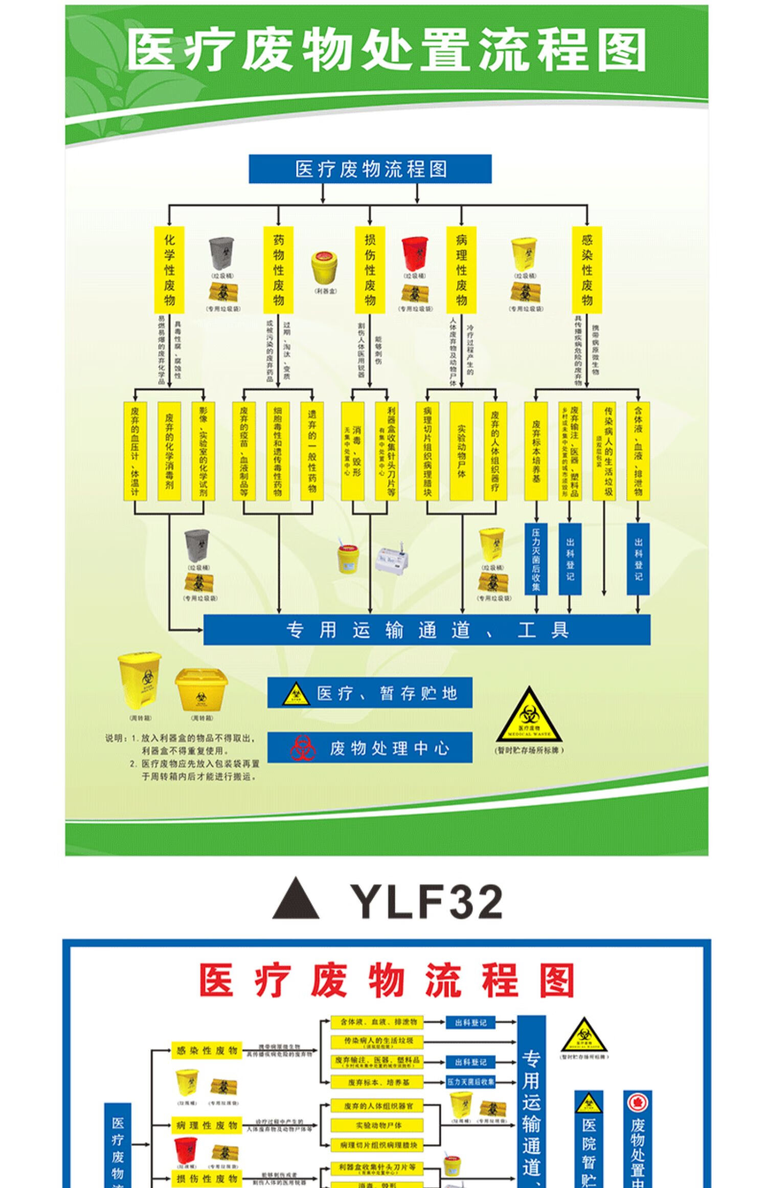 医疗废物标识贴医院垃圾分类暂存间仓库警示贴标志牌全套贴纸医废吊卡