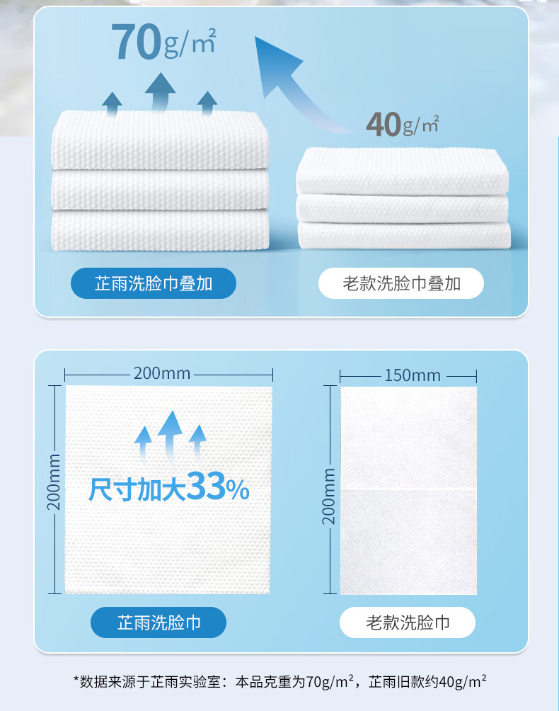 芷雨洗脸巾一次性 擦脸巾抽取式洗面巾干湿两用卸妆棉柔巾洁面巾 加大加厚【40抽*3包】