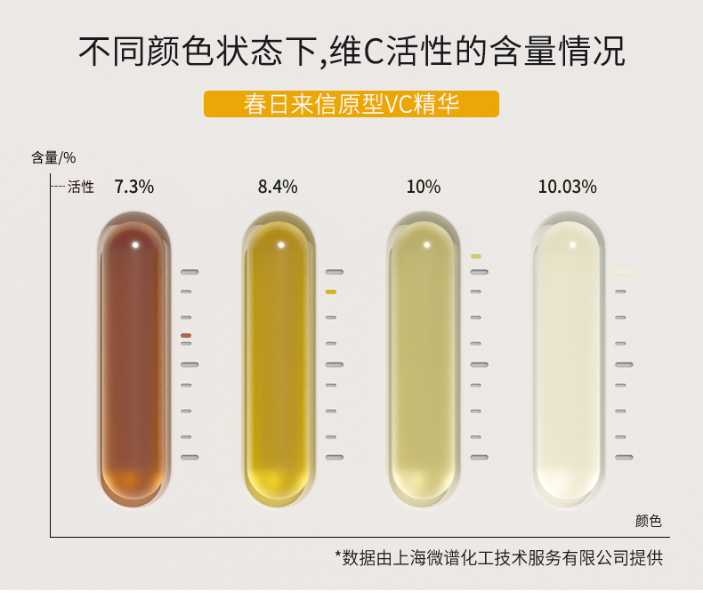 春日来信 10%VC精华液CEF阿魏酸VE提亮肤色改善暗沉面部精华 20%VC