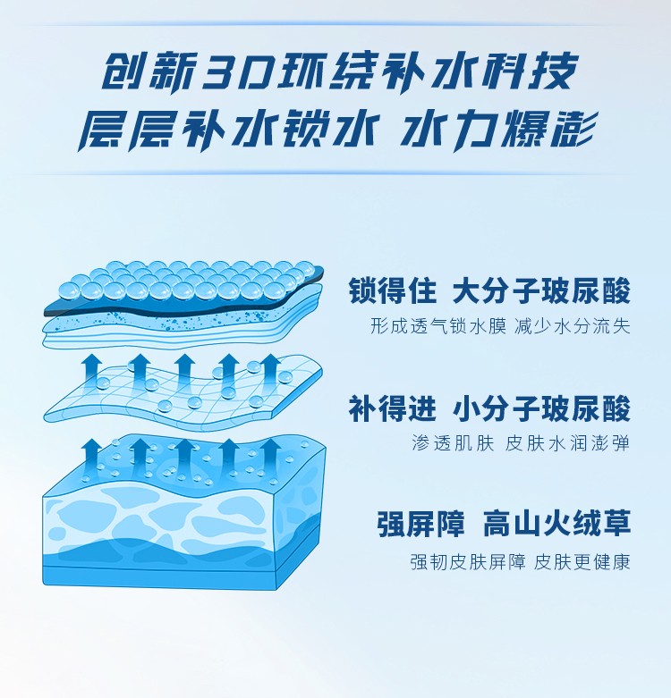 欧莱雅男士面霜护肤品控油保湿乳液抗皱擦脸油护脸霜淡化细纹击退干燥 水能滋润乳110ml（店长推荐）