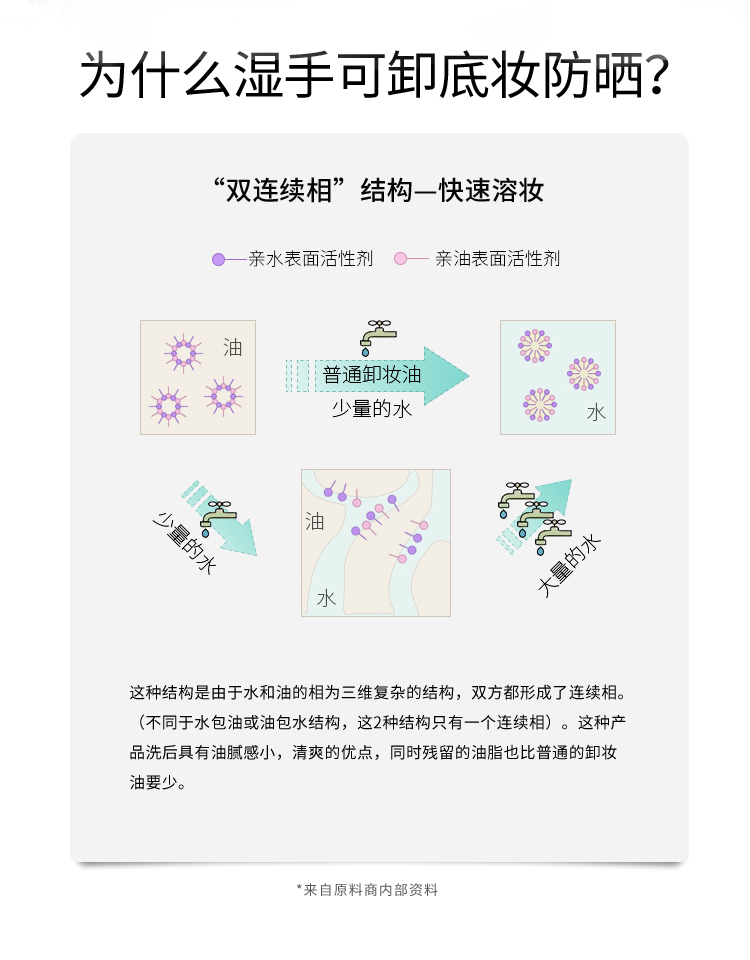 惜玥（nowlove） 惜玥洗面奶女洁面凝露深层清洁可卸底妆淡妆洗卸二合一洁颜蜜