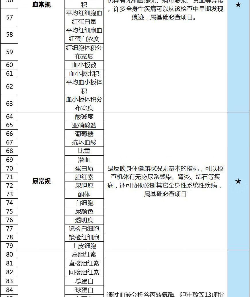 9，【男士臻選】普惠躰檢男士躰檢套餐男女通用西安含心髒彩超胸部CT