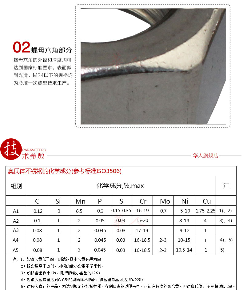华人304不锈钢六角螺母\螺帽 螺丝母m2m3m4m5m6m8m10m12m14m16m20~m3