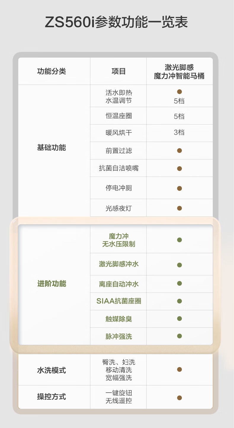 九牧（JOMOO）即热式智能马桶一体机 节水多功能烘干全自动智能坐便器家用喷嘴自洁电动座便器 主销新品【除臭抗菌*男士小冲】305坑距
