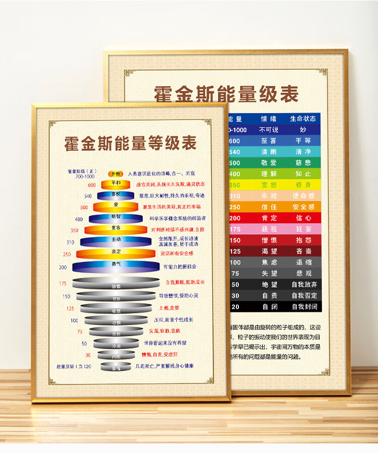 定制霍金斯能量等级表情感情绪能量层级图心理咨询宣传画海报励志标语