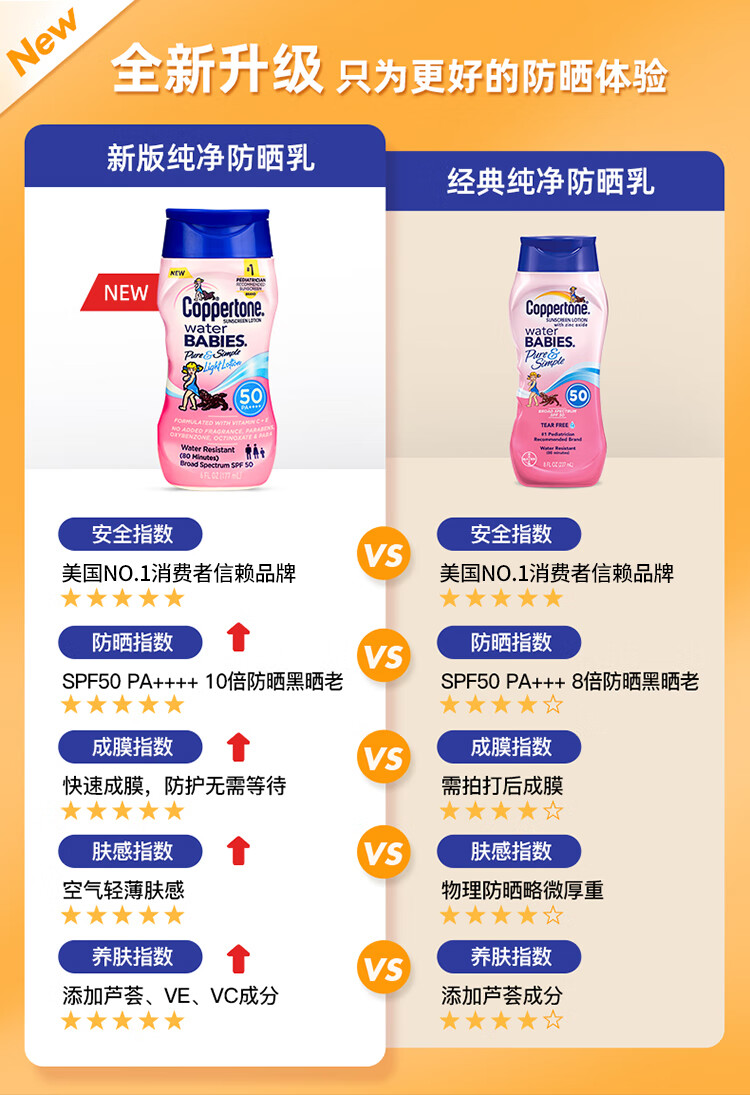 确美同水宝宝纯净水润防晒乳高倍防晒隔离紫外线清爽不油腻 【2024.8月过期】亮白防晒177ml