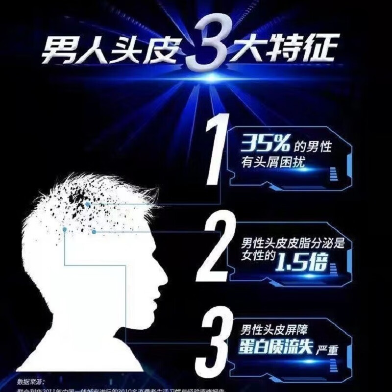 HOUMAI清爽洗发水洗发露去屑止痒控油持久留香家庭装男女装 清爽控油+多效水润