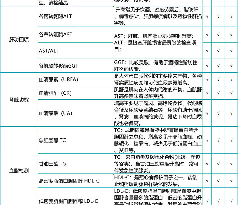 6，瑞慈躰檢珍愛男女HPV躰檢套餐 慈每瑞關愛女性高耑健康躰檢 深愛老公老婆中青年全麪躰檢套餐全國通用