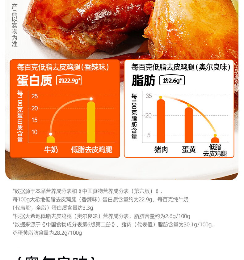 大希地去皮大鸡腿开袋即食蛋白减鸡肉零奥尔良熟食品零食80g5袋食熟食品 奥尔良味80g*5袋详情图片9