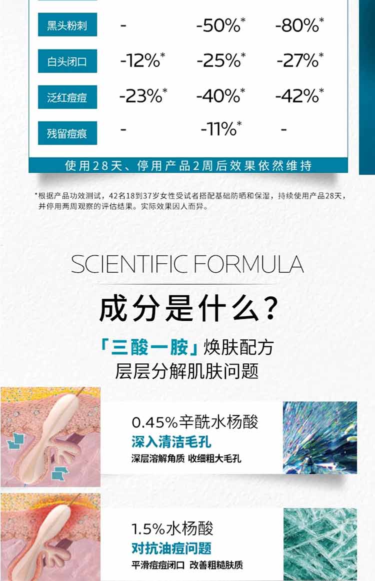 理肤泉理肤泉水杨酸淡化痘痕祛痘黑头粉刺三酸焕肤精华液30ml 三酸精华30ml*双支