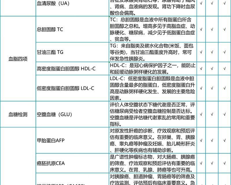 7，【腫瘤12項+HPV】瑞慈珍愛女性HPV全麪躰檢套餐 呵護男女中老年高耑健康套餐北上廣深江浙成都