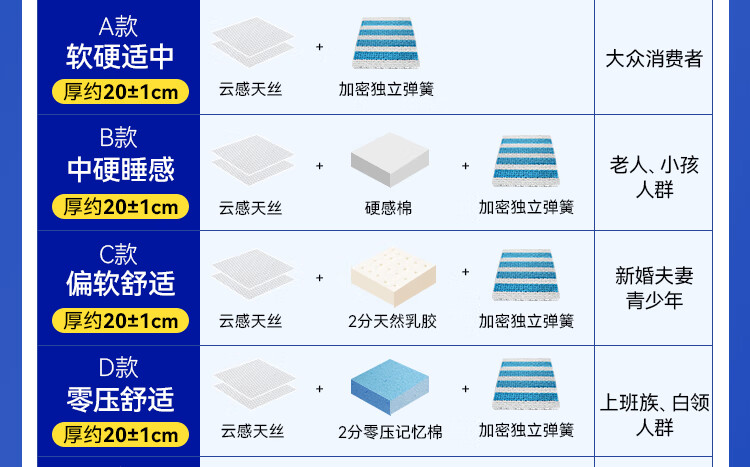 17，雙正 盒子牀墊20cm厚壓縮卷包彈簧牀墊2米*2米記憶棉乳膠牀墊2米1.8米 A款20cm：軟硬適中 經濟實用 2米*2米