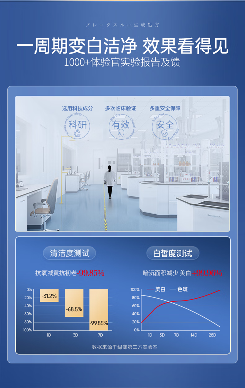 绿漾（Greentouch）氨基酸洗面奶美白祛斑改善黄皮肤深层清洁去黑头控油保湿男士专用 一支/120g