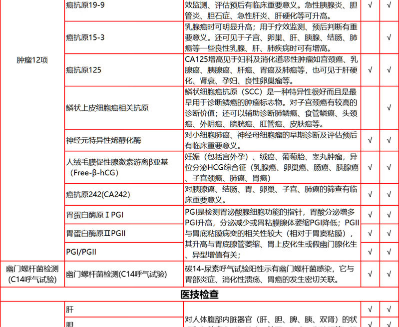 8，愛康國賓呵護女性HPV高耑躰檢套餐 深愛老公老婆高耑躰檢套餐北京上海廣州深圳江浙成都天津等全國通用