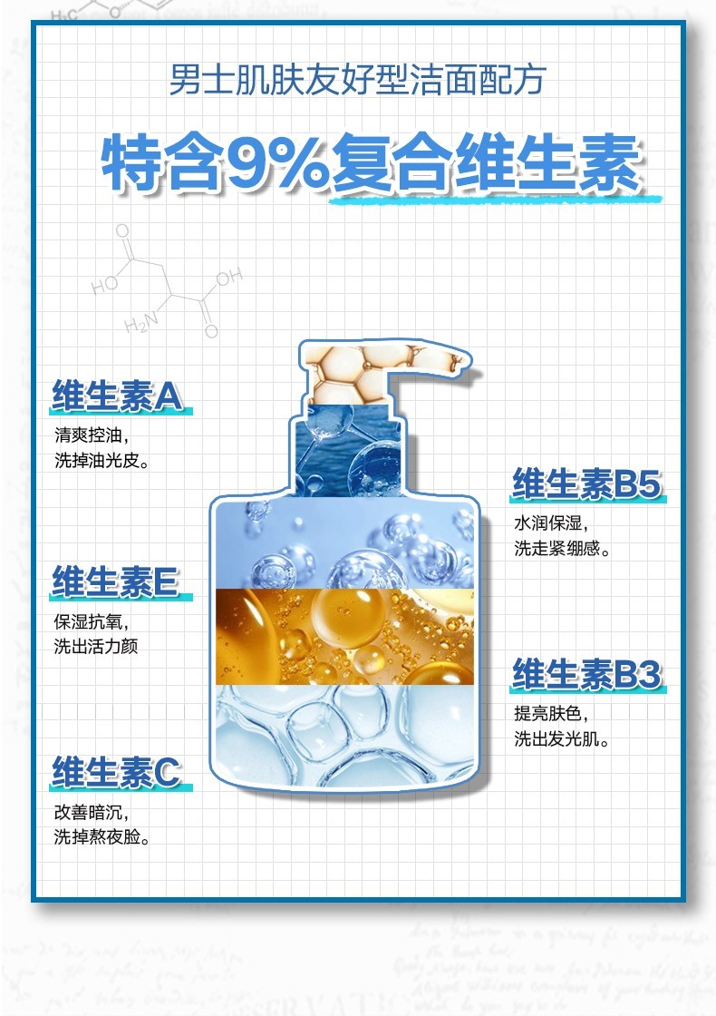 洛芬伦敦圈层维生素洗面奶氨基酸洁面乳除螨控油去黑头痘痘 洛芬 维生素控油祛痘洗面奶180g