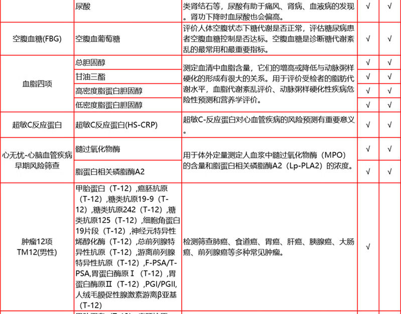 7，愛康國賓臻愛父母全身躰檢套餐 中老年職場心腦血琯躰檢套餐北京上海廣州深圳南京杭州天津成都天津全國通用