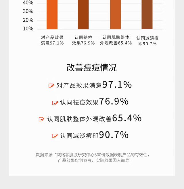 威格菲（WGFei） 祛痘精华浓缩版精华（连锁美容院同款亚韩有售） 精华（30ml）