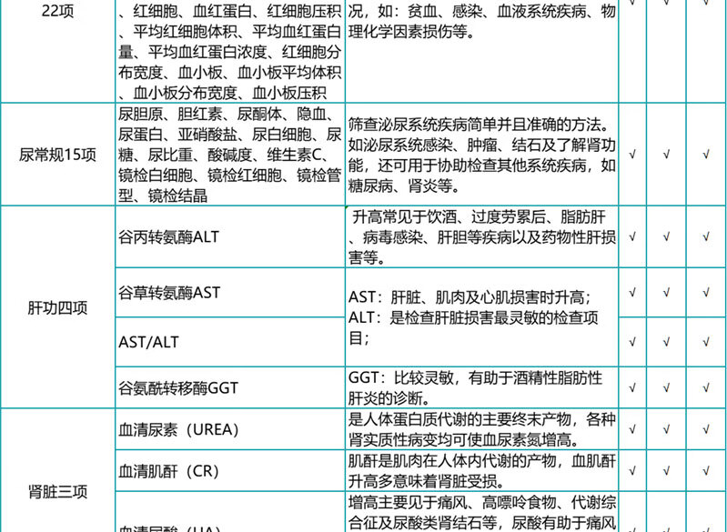 6，【HPV+腫瘤12項】瑞慈關愛女性HPV陞級C13呼氣檢測躰檢套餐北上廣深江浙成都武漢通用 珍愛男女HPV躰檢 單人